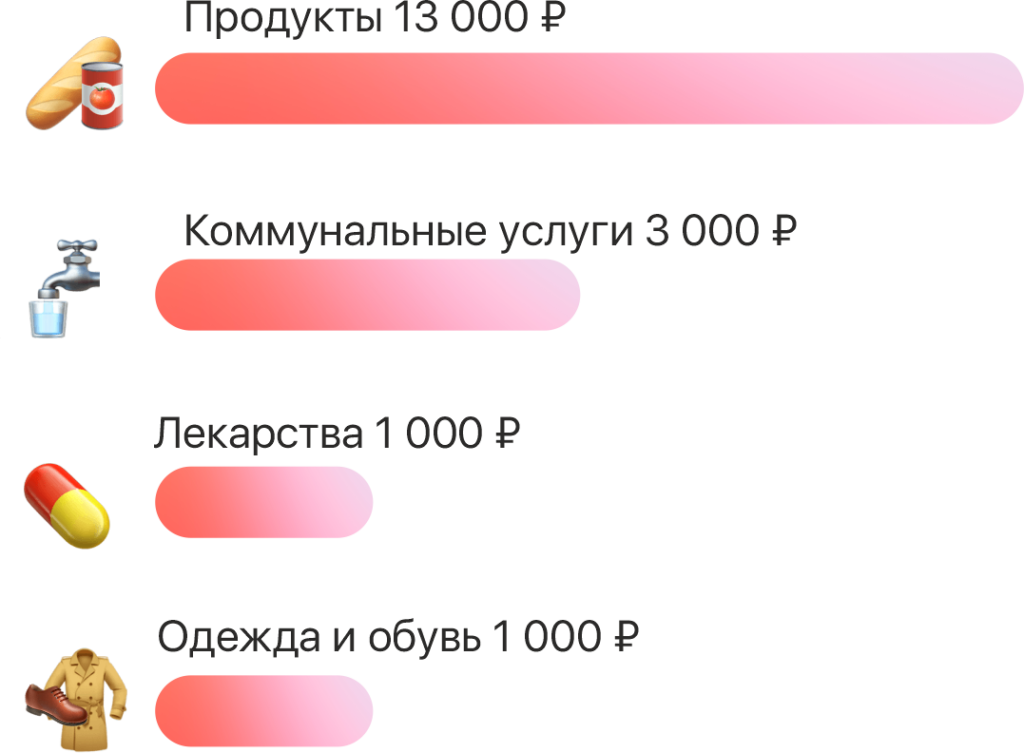 Как выжить на мизерную пенсию: лайфхаки от финансовых экспертов