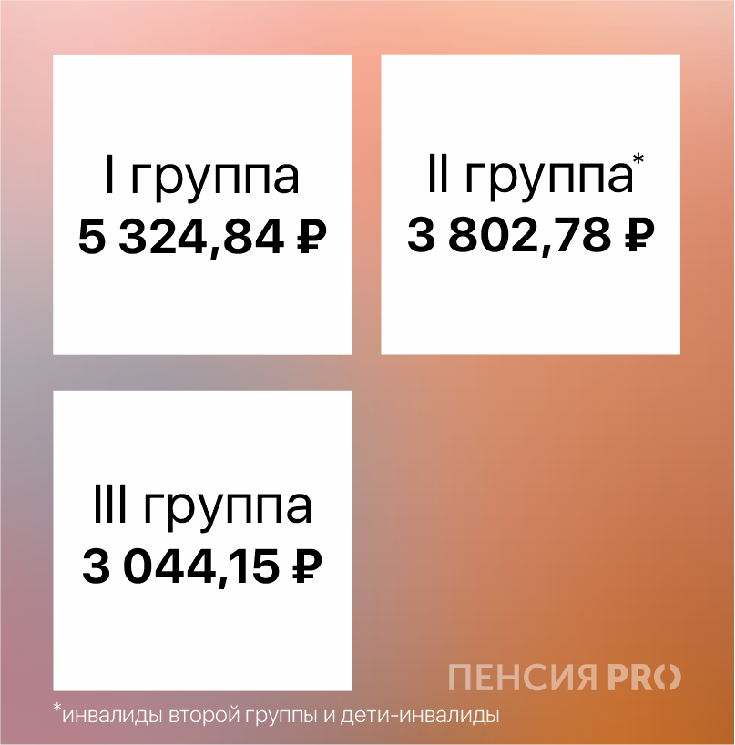 Как правильно оформить пенсию по инвалидности: пошаговая инструкция 