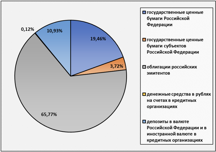 Пенсия от страховщика: полный обзор НПФ «Социум» - изображение 172