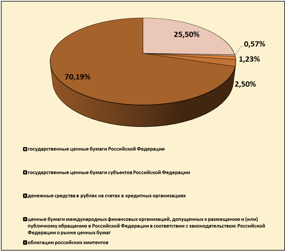 Пенсия от страховщика: полный обзор НПФ «Социум» - изображение 583