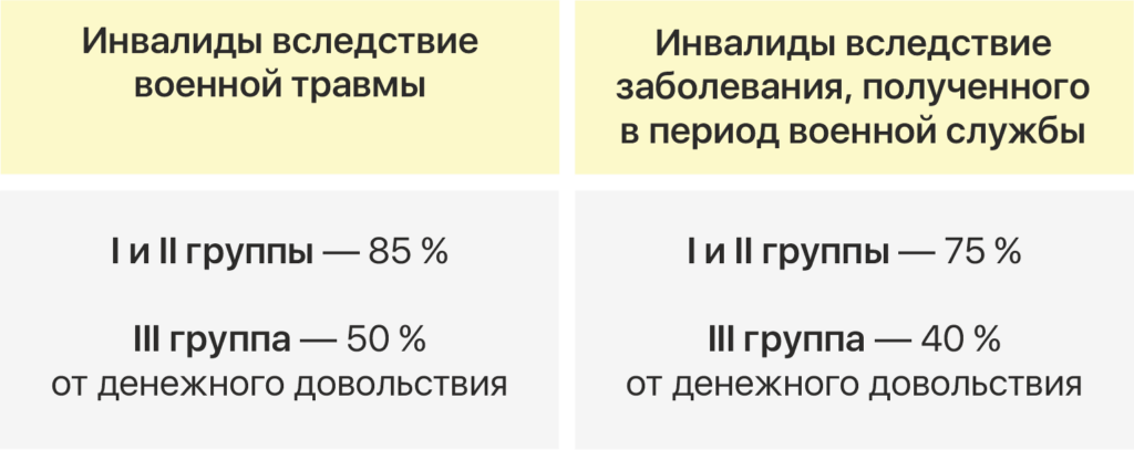 Пенсия для людей с инвалидностью: особенности и размер выплат 