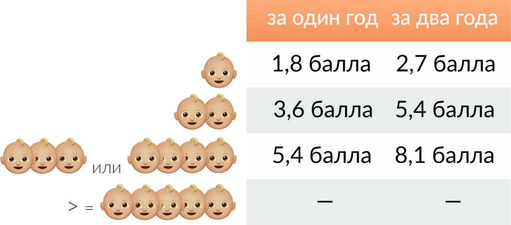 Пенсия для многодетных матерей: льготы и особенности 