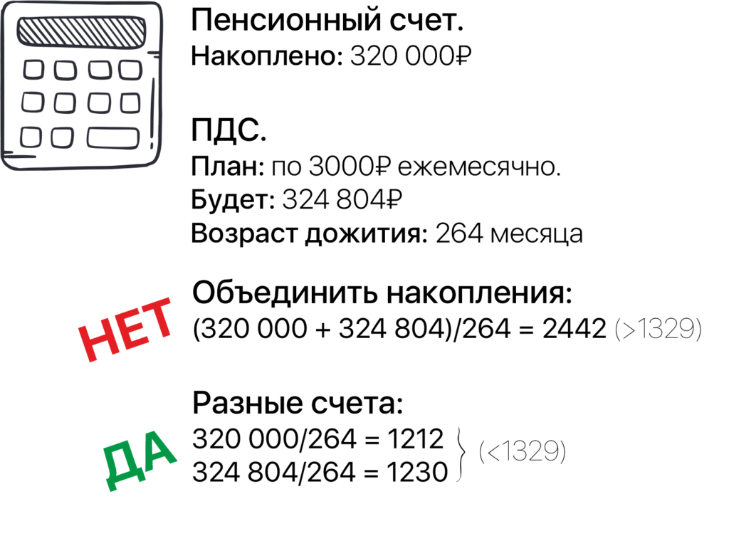 Когда переводить накопительную пенсию в ПДС не выгодно: все семь случаев