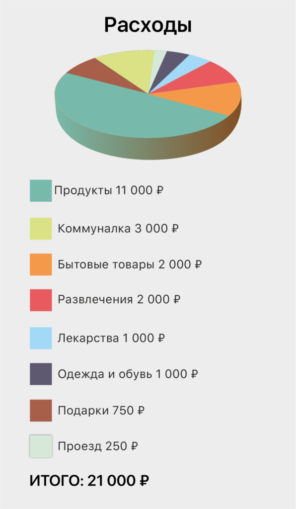 Как выжить на мизерную пенсию: лайфхаки от финансовых экспертов