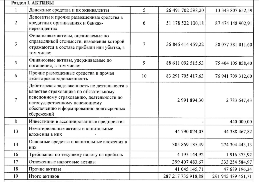 НПФ «Будущее» сообщил о серьезном росте взносов - изображение 691