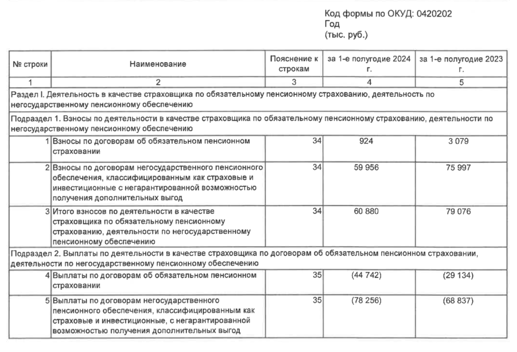 НПФ «Профессиональный» заявил о преодолении инфляции - изображение 241