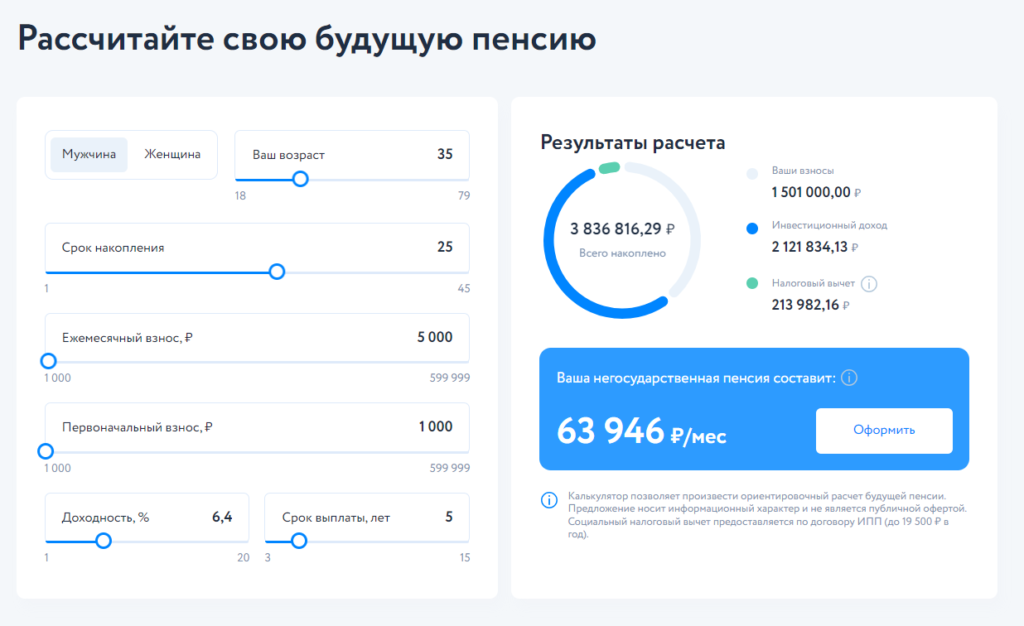 Когда рейтинг и доходность выше среднего: что предлагает НПФ «Будущее» 