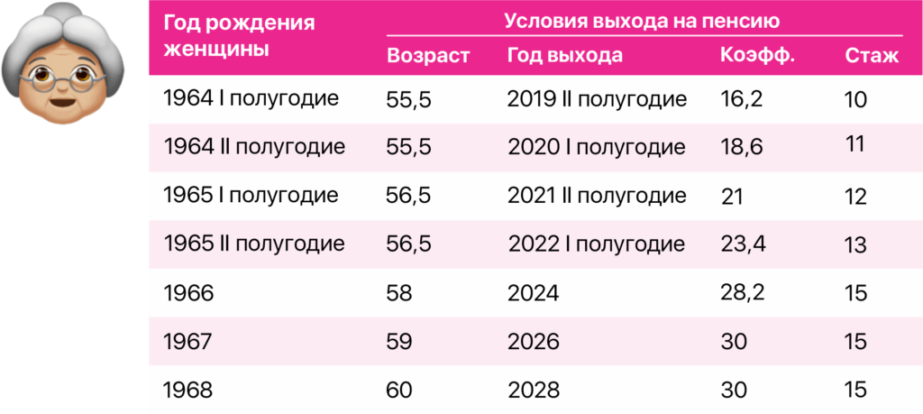 Как изменение пенсионного возраста повлияет на работающих россиян — объясняем