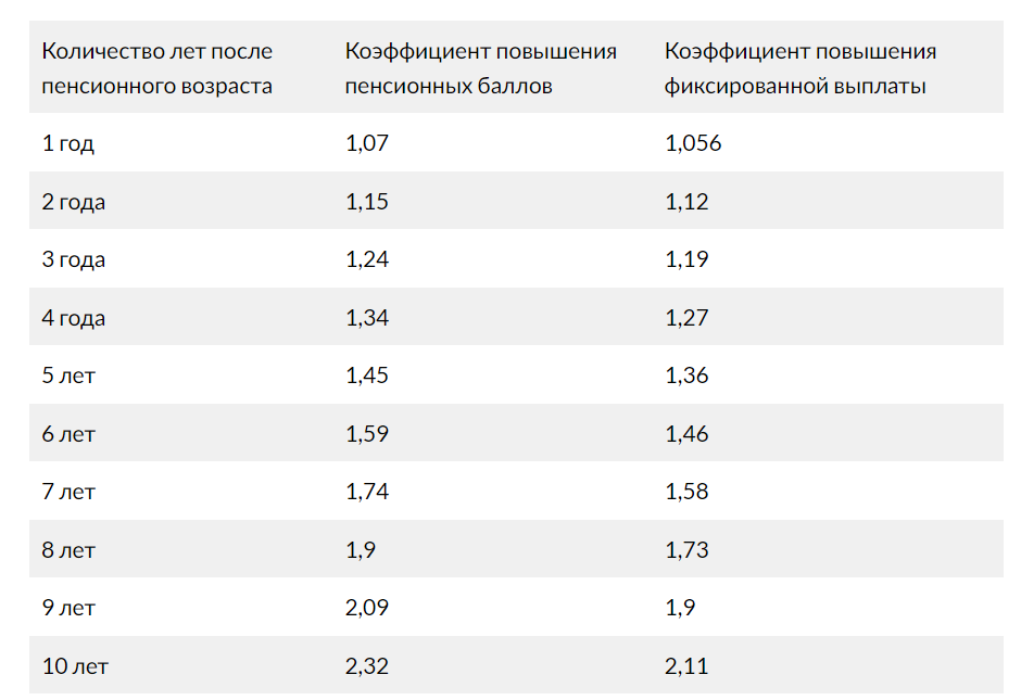 Пенсионные баллы: как начисляются и как увеличить количество - изображение 87