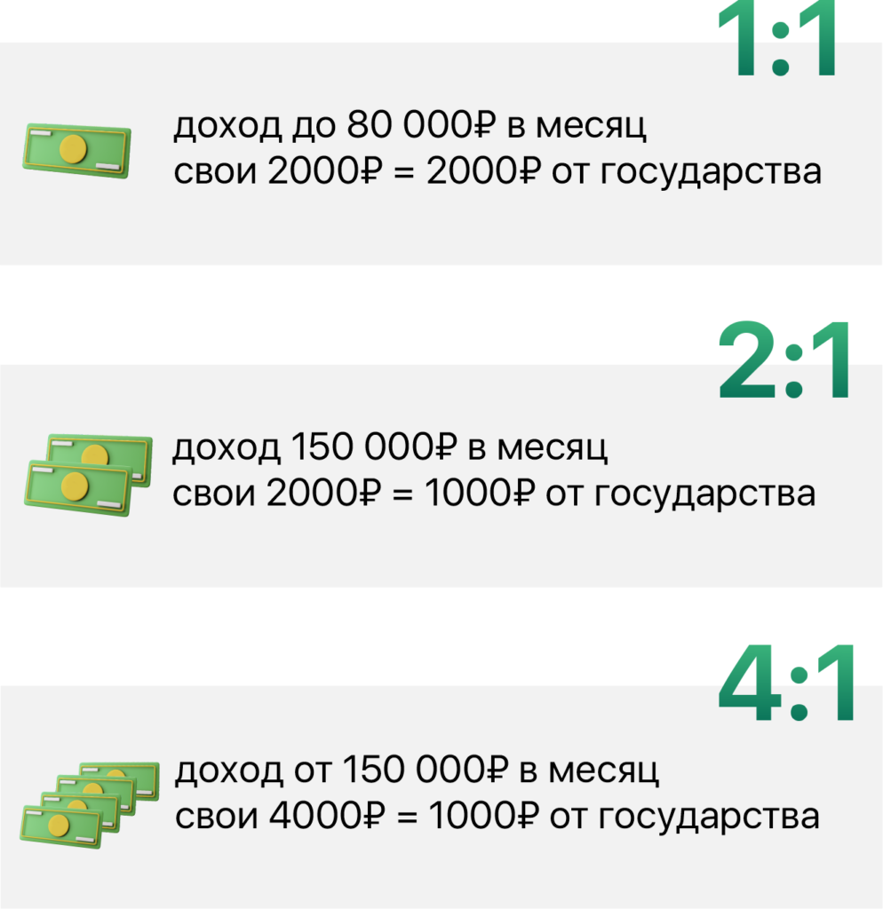 Программа долгосрочных сбережений в разных НПФ: в чем отличия 