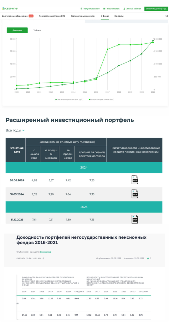 Какую доходность дают НПФ и как это узнать: подробная инструкция 