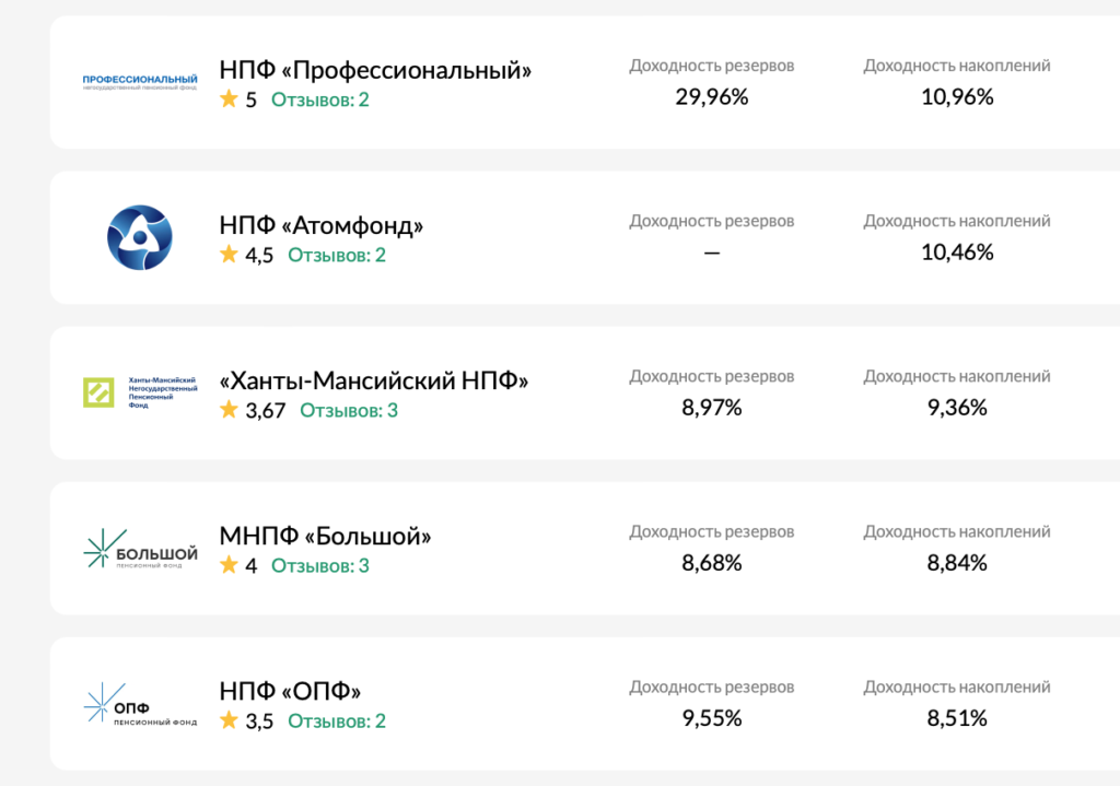 Какую доходность дают НПФ и как это узнать: подробная инструкция 