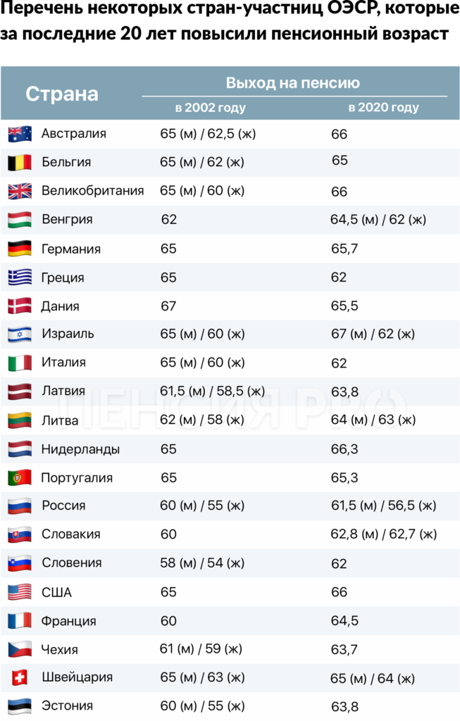 Как демография влияет на пенсионные системы — опыт разных стран 