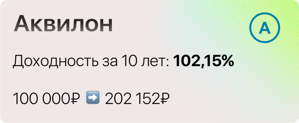 Самые доходные НПФ десятилетия: кто заработал больше всех 