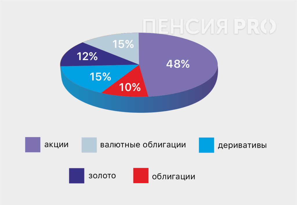 «Надеяться на госпенсию не стоит. Как мне удается откладывать 25% дохода»