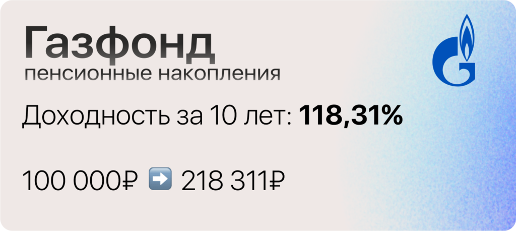 Самые доходные НПФ десятилетия: кто заработал больше всех - изображение 309