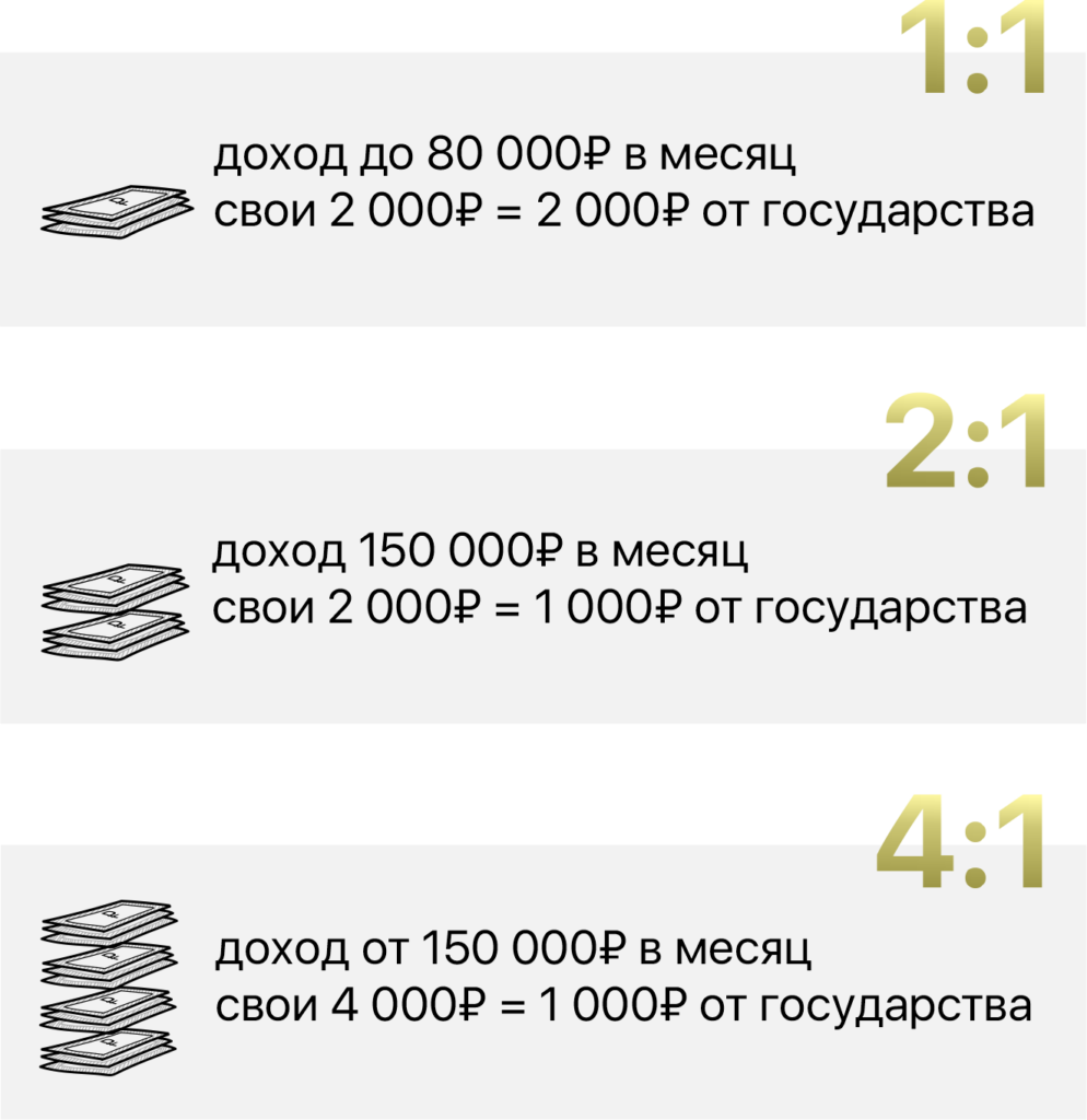 Юани, золото, пенсионный фонд: как копить на будущее ребенку