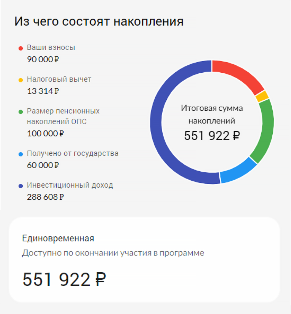 Как удваивать сбережения 10 лет подряд и накопить на пенсию: простая инструкция