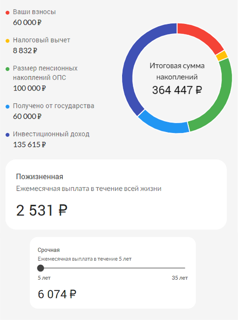 Как удваивать сбережения 10 лет подряд и накопить на пенсию: простая инструкция 