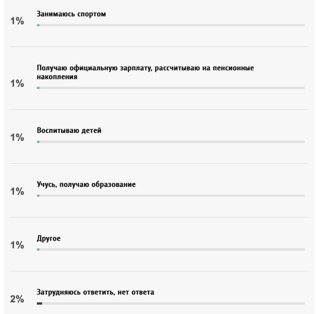 Почти 40 % россиян не хотят уходить на пенсию — ФОМ - изображение 674