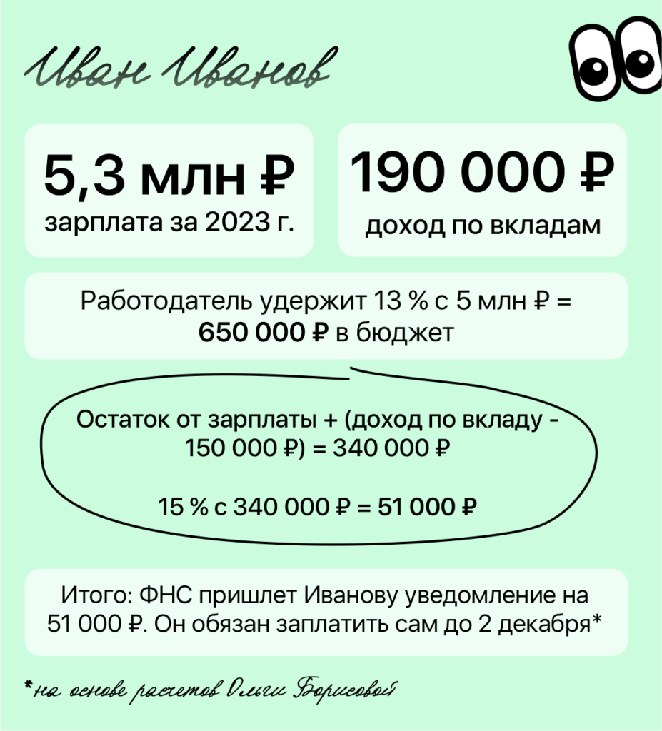 Налог на вклады и другие накопления: какие счета нужно оплатить до декабря