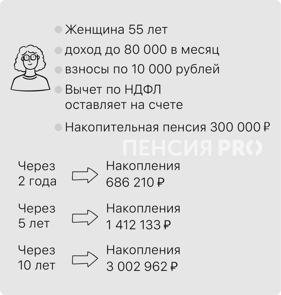 Доходность 106 % с гарантией: как в зрелом возрасте копить с выгодой - изображение 722