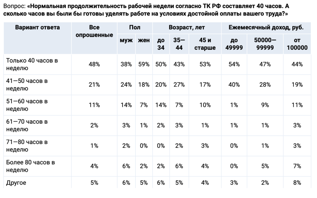 Предпенсионеры гораздо реже других готовы работать сверхурочно даже за деньги - изображение 717