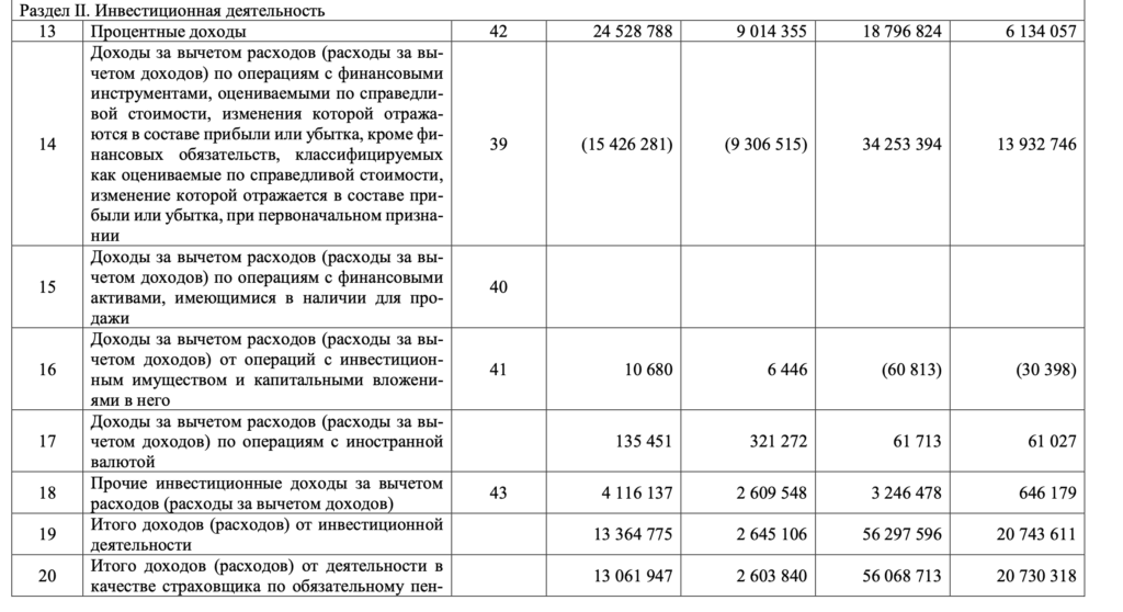 НПФ «Газфонд» вдвое нарастил взносы на негосударственную пенсию - изображение 389