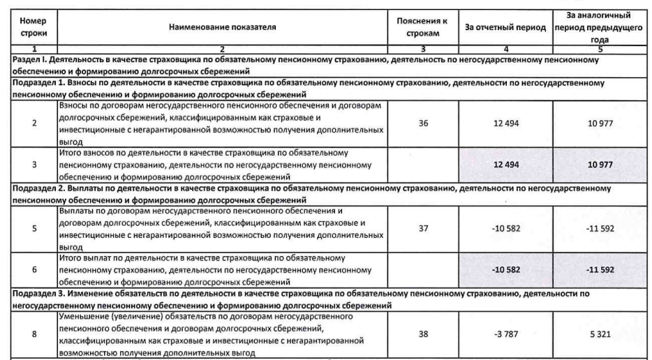 АПК-Фонд демонстрирует стабильность: итоги девяти месяцев 2024 года - изображение 212