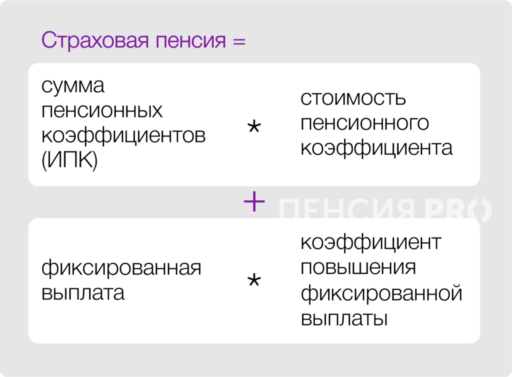 Как рассчитают пенсию тем, кто застал все реформы: понятная схема - изображение 926