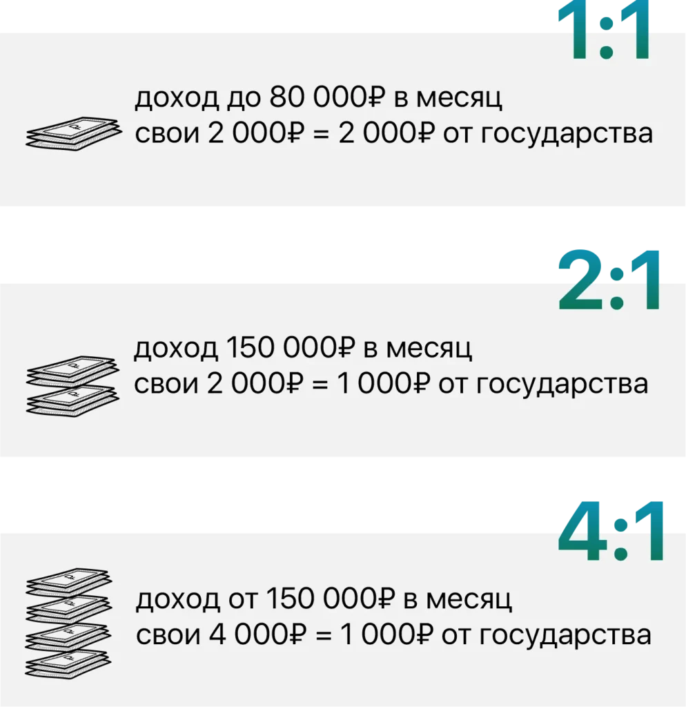 Перевод накоплений в ПДС: когда стоит сменить пенсионный фонд - изображение 267