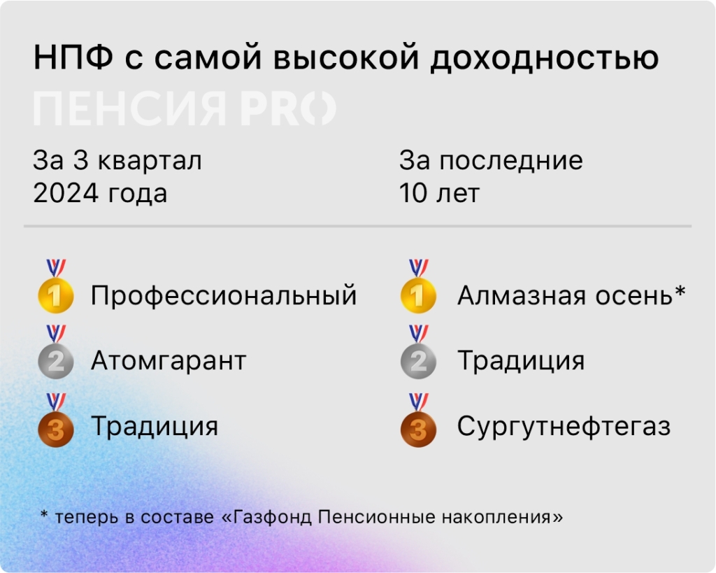 Перевод накоплений в программу долгосрочных сбережений: когда стоит сменить пенсионный фонд - изображение 499