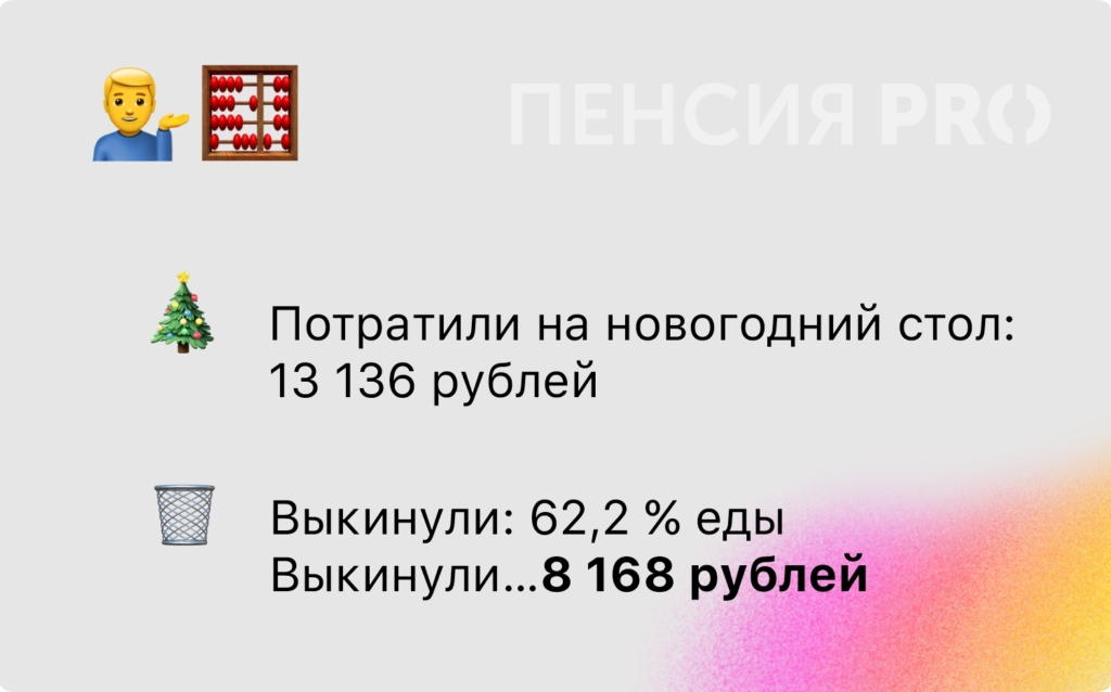 Оливье или отпуск? Сколько денег улетает в мусор на Новый год — - изображение 53