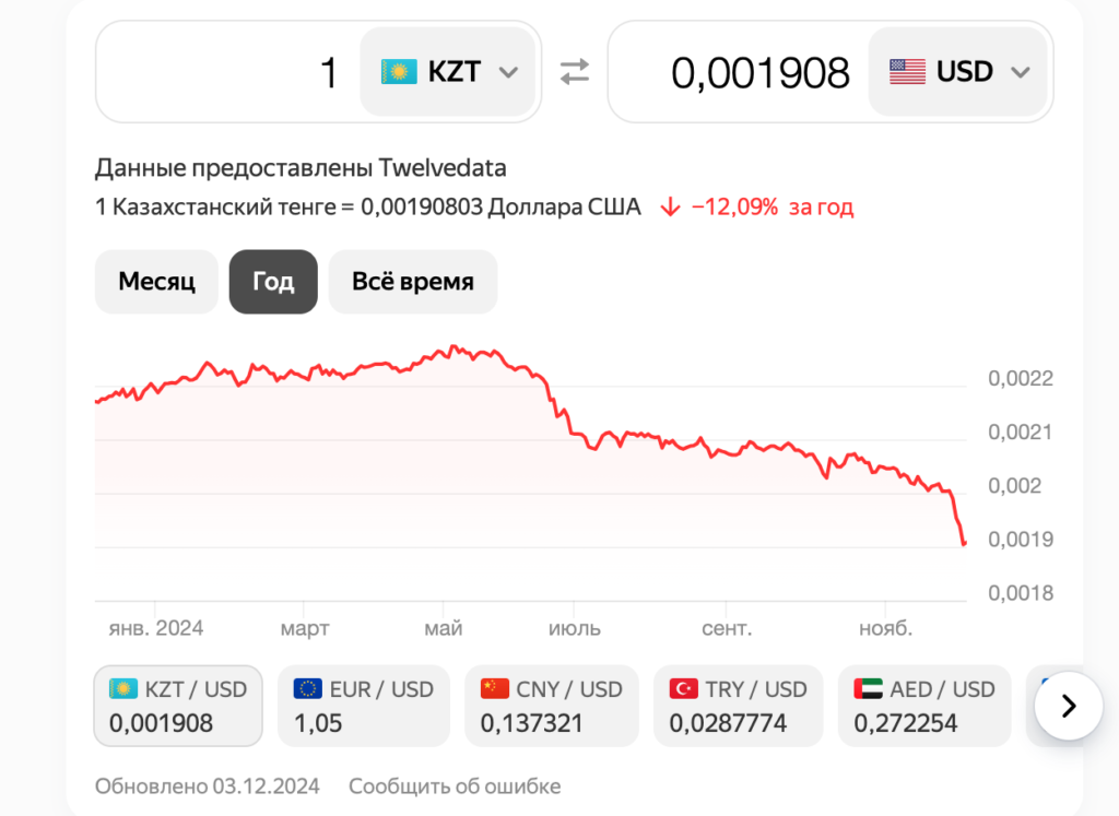 Рубль падает, доллар не продается: альтернативная валюта для накоплений - изображение 600