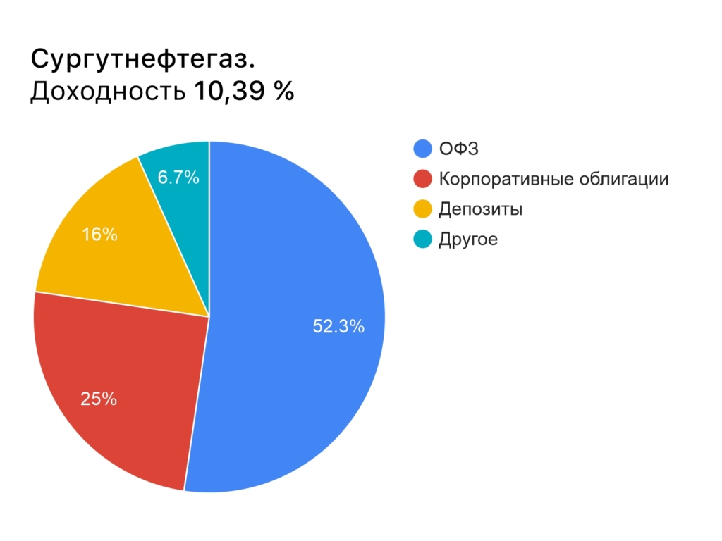 Рейтинг самых доходных НПФ: как инвестируют лучшие - изображение 43