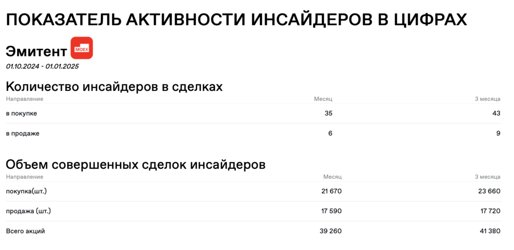 Мосбиржа начала показывать поведение инсайдеров на торгах - изображение 723