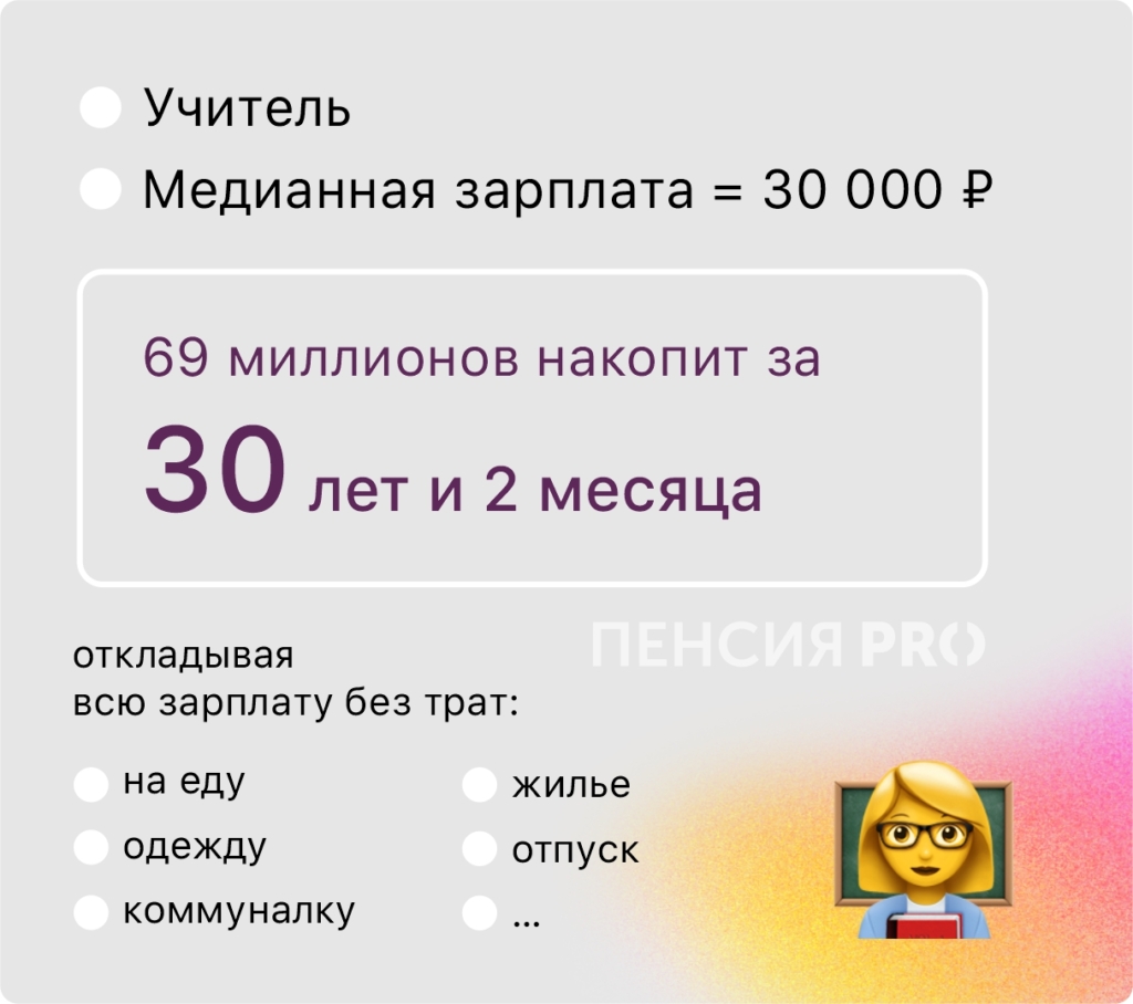 Учителям — 30, курьерам — 20: сколько лет понадобится, чтобы скопить на пенсию - изображение 184