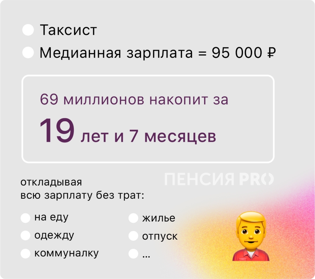 Учителям — 30, курьерам — 20: сколько лет понадобится, чтобы скопить на пенсию - изображение 826