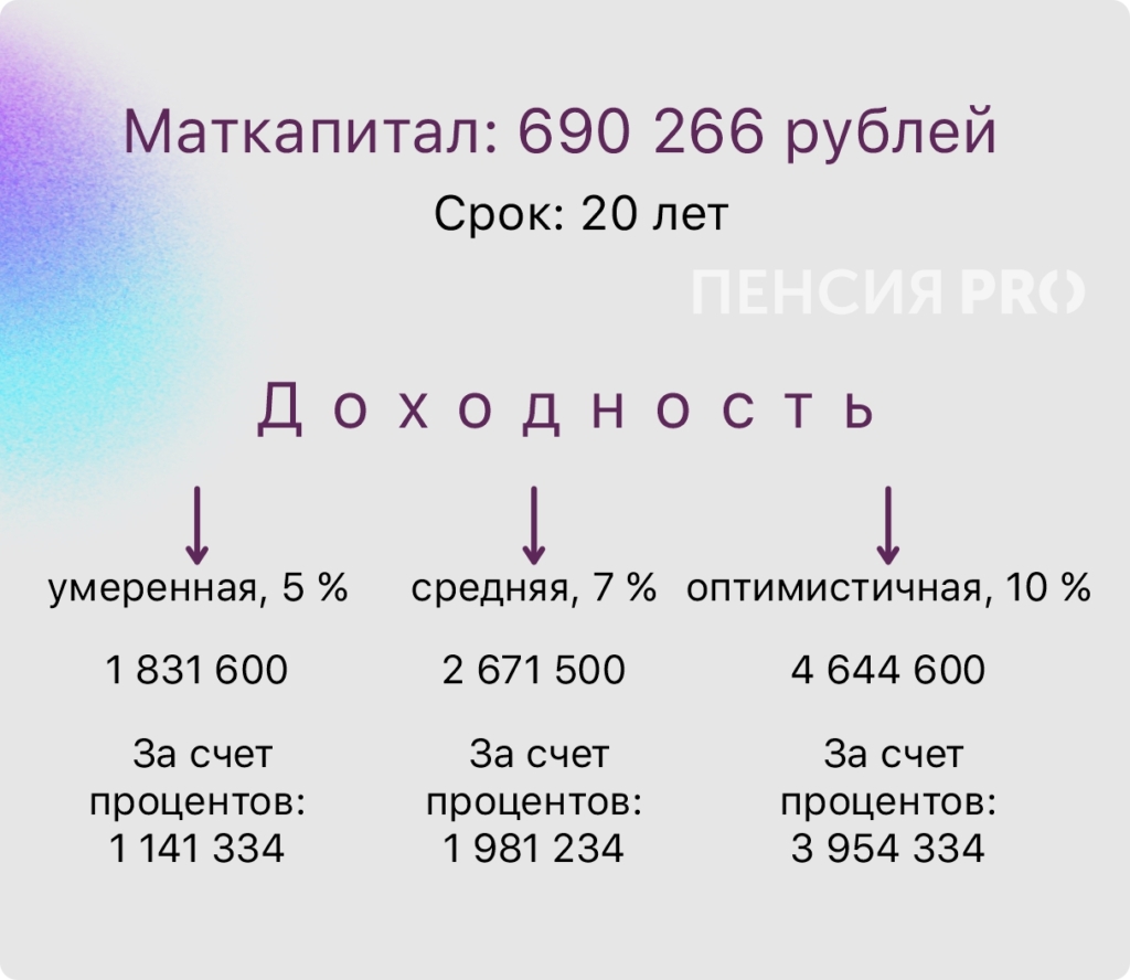 Перевести маткапитал в накопительную пенсию: когда это выгодно - изображение 310