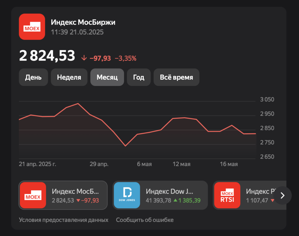 НПФ лишь на 6 % используют лимиты на покупку акций — Банк России - изображение 781
