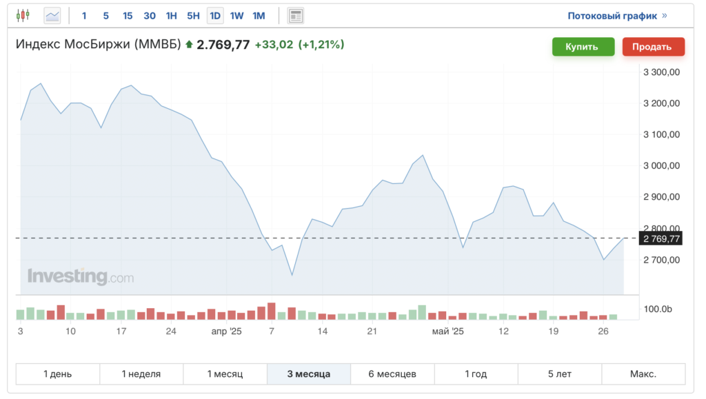 Доходность банковских вкладов упала до уровня августа 2024 года - изображение 883