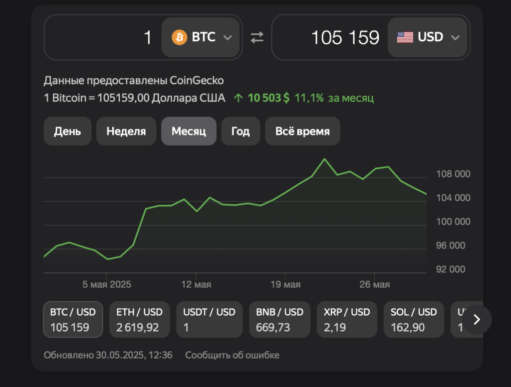 Мосбиржа запустит торги криптовалютными инструментами  - изображение 439