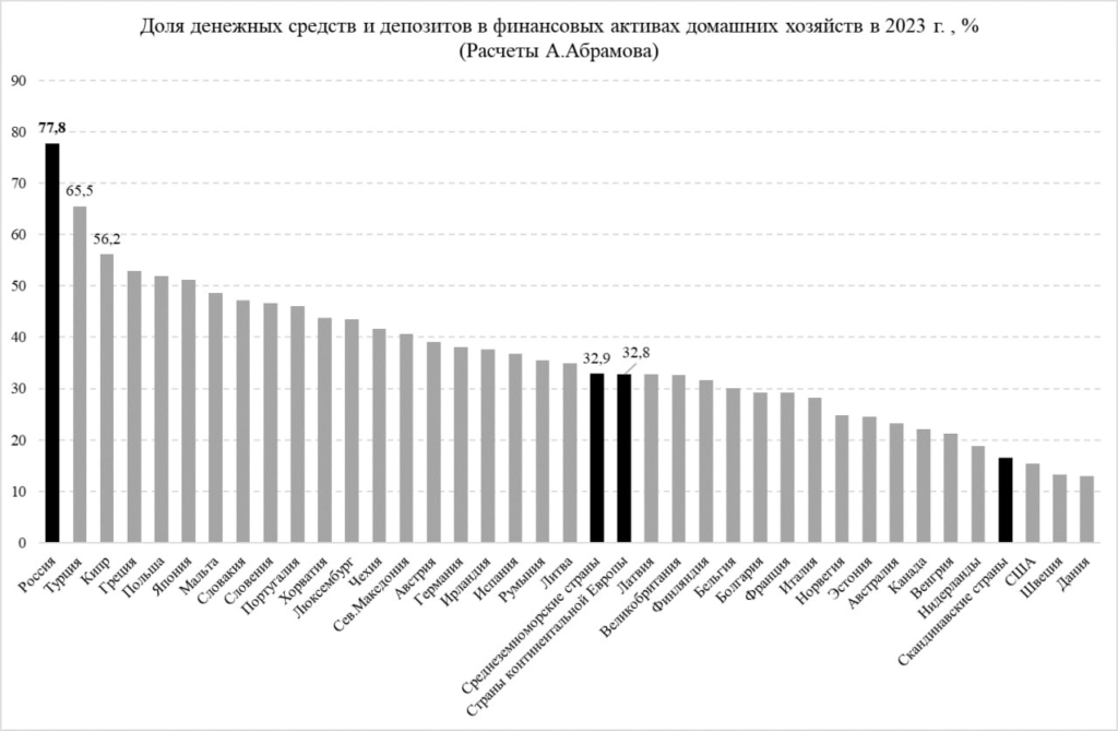 Эксперты обозначили особенность российской сберегательной модели - изображение 26