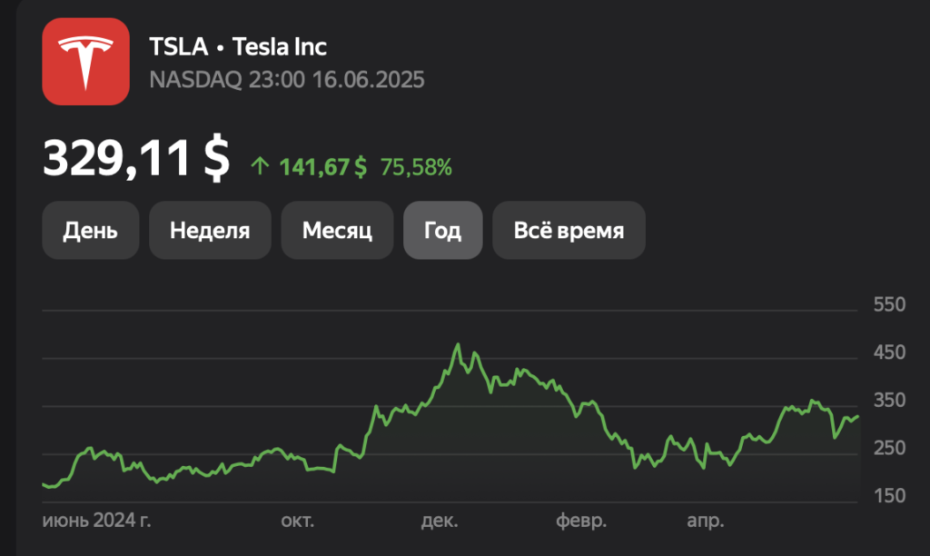 Еще один крупный европейский фонд внес Tesla в черный список - изображение 494