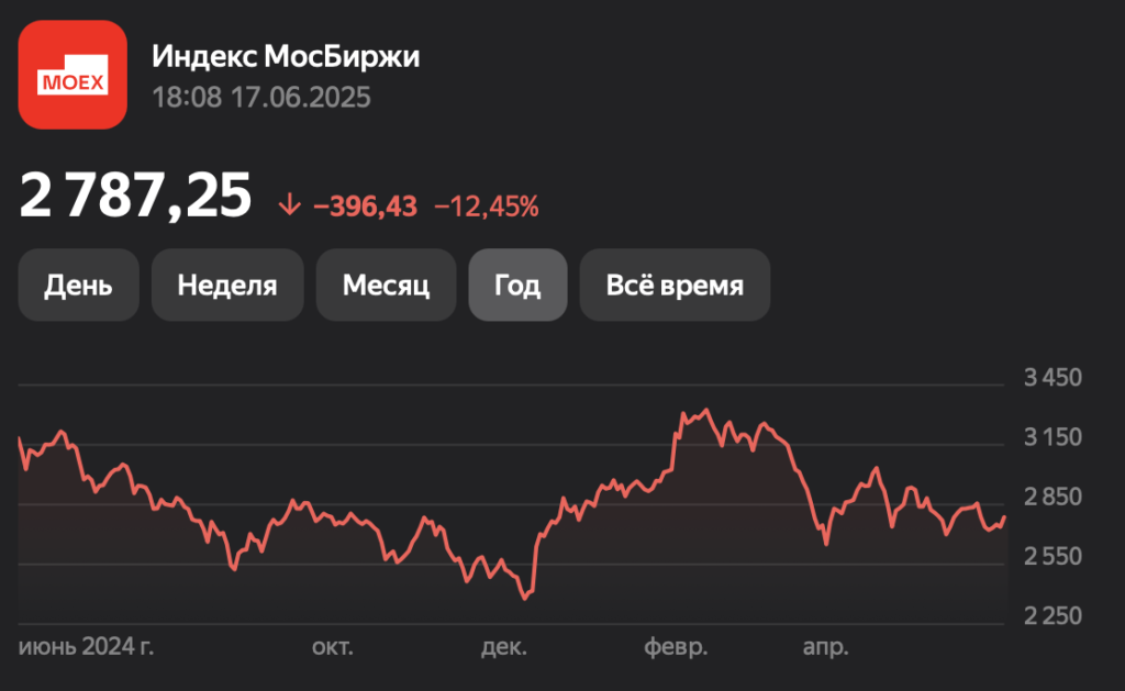 Банк России предложил смягчить требования к инвестициям НПФ - изображение 208